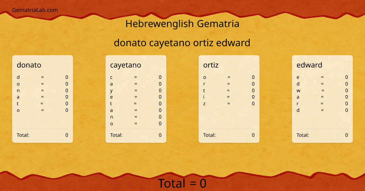 donato cayetano ortiz edward in hebrewenglish Gematria